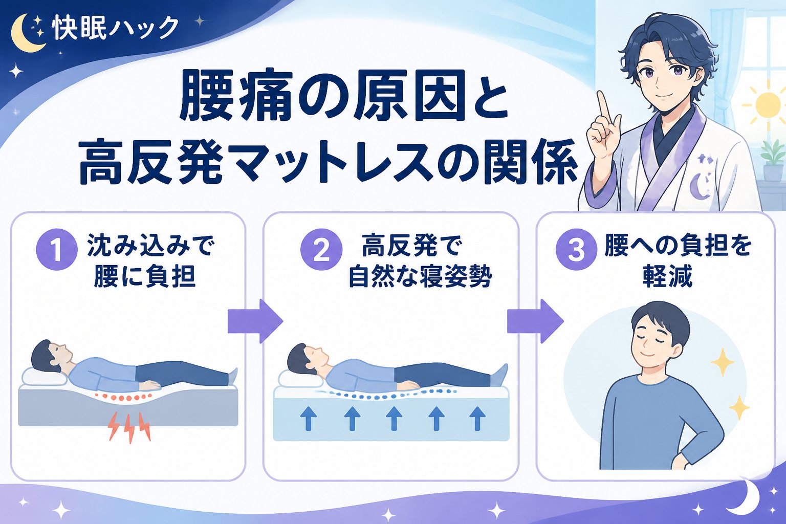 マットレス・快眠 腰痛の原因と高反発マットレスの関係