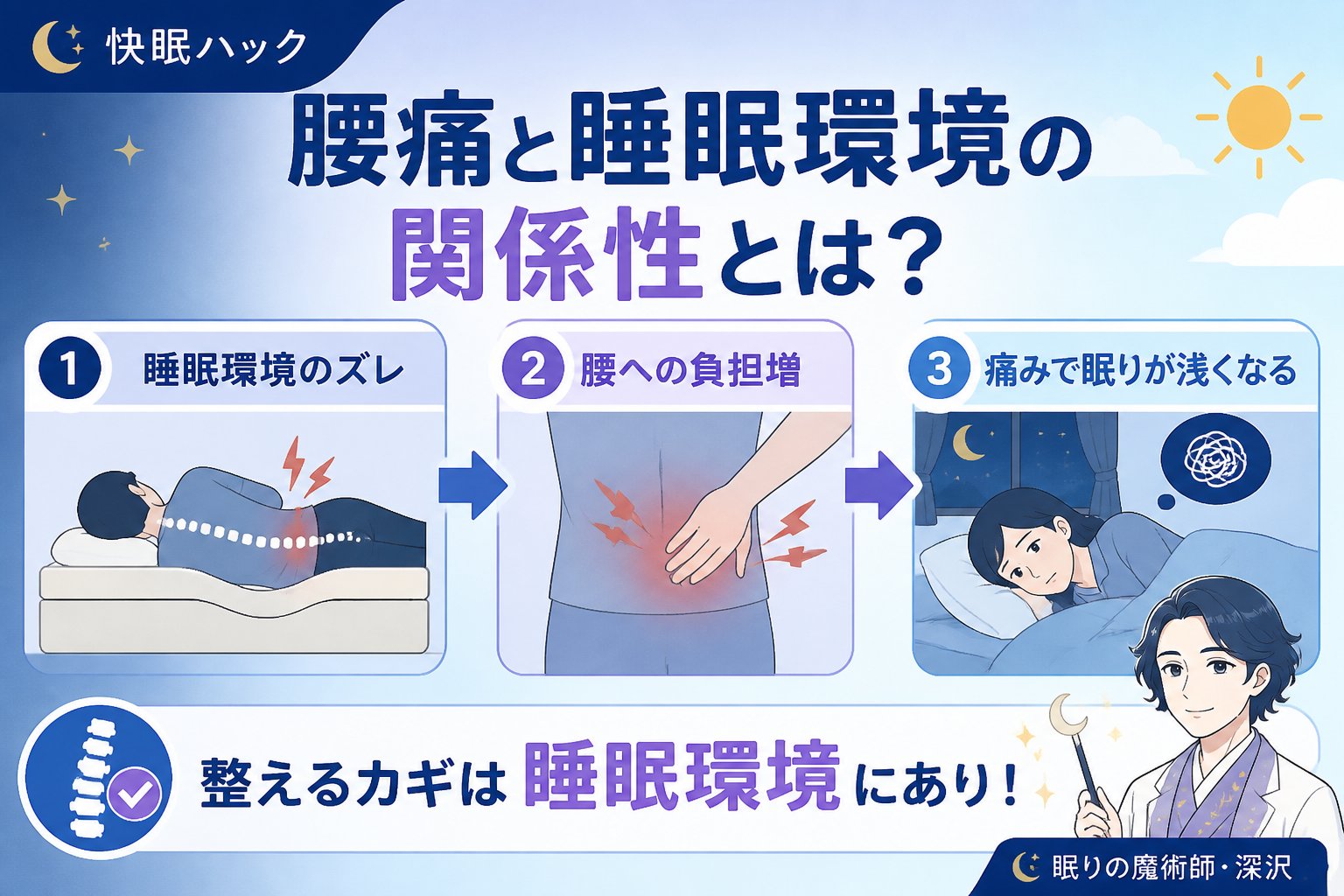 マットレス・快眠 腰痛と睡眠環境の関係性とは？