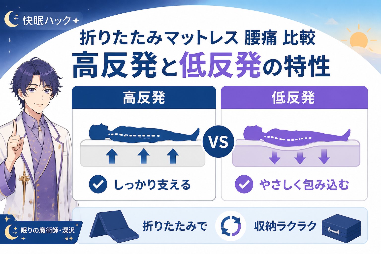 マットレス・快眠 折りたたみマットレス 腰痛 比較：高反発と低反発の特性