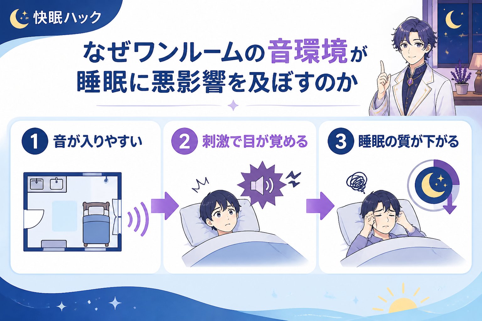 睡眠改善 なぜワンルームの音環境が睡眠に悪影響を及ぼすのか