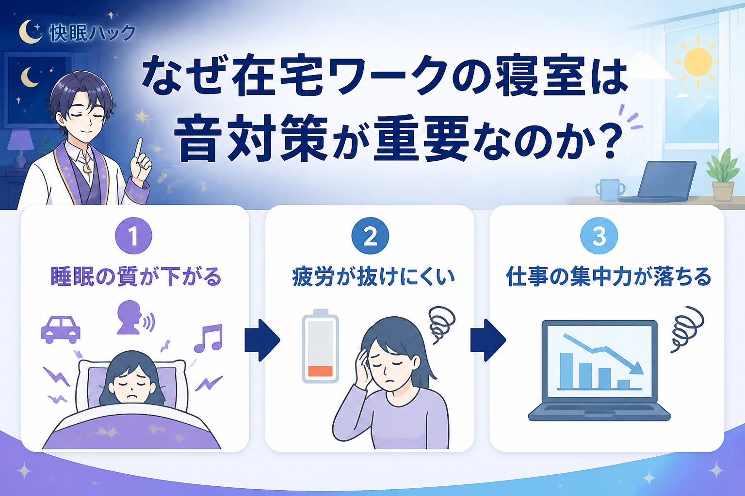 睡眠改善 なぜ在宅ワークの寝室は音対策が重要なのか?