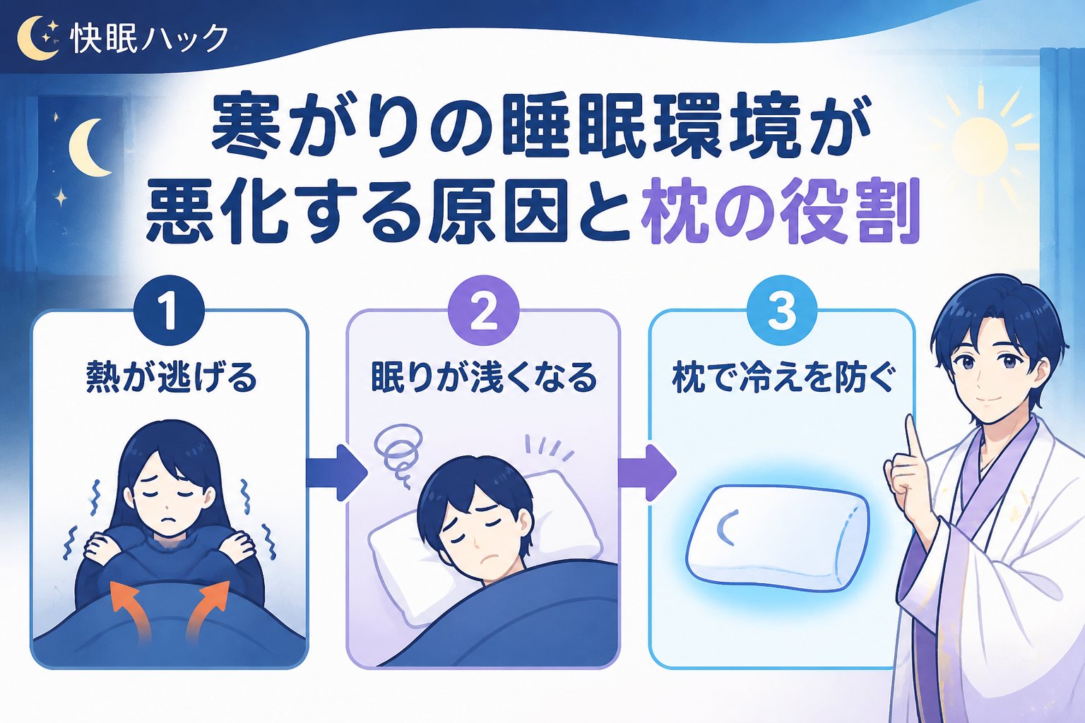 寝具 寒がりの睡眠環境が悪化する原因と枕の役割