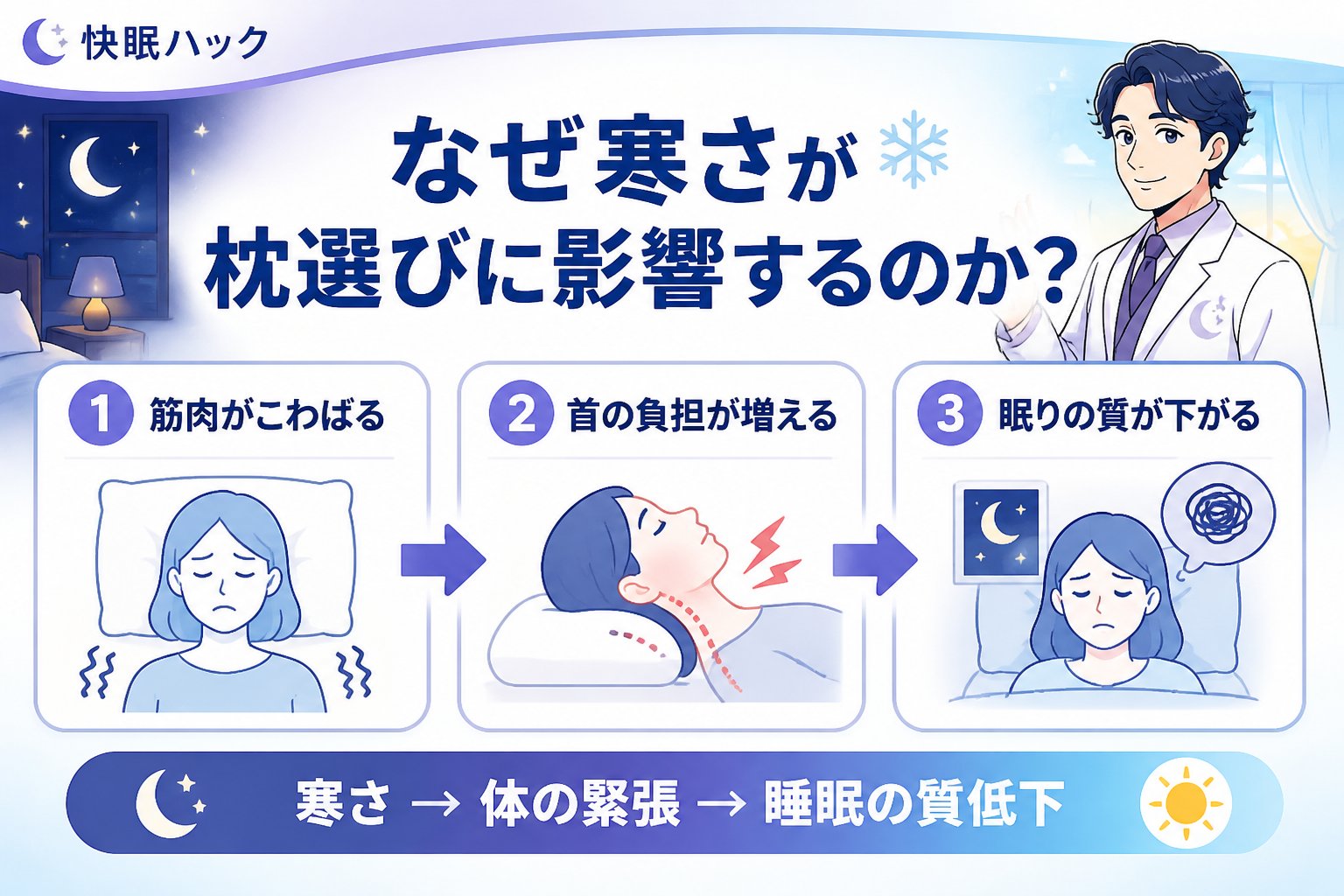 寝具 なぜ寒さが枕選びに影響するのか?