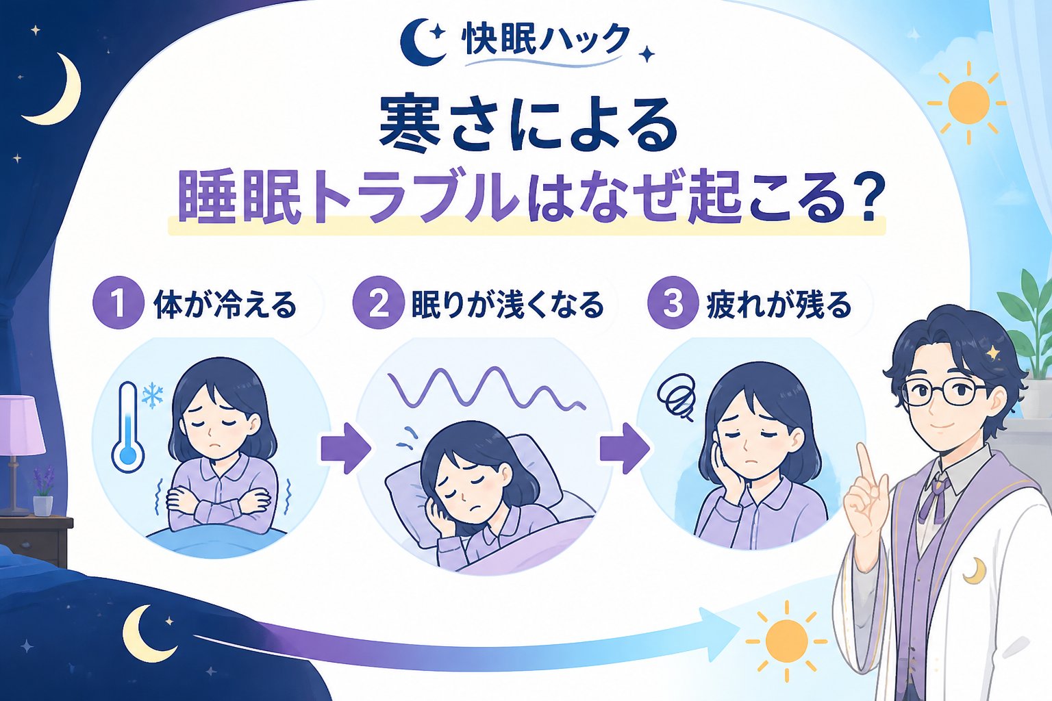 寝具 寒さによる睡眠トラブルはなぜ起こる?