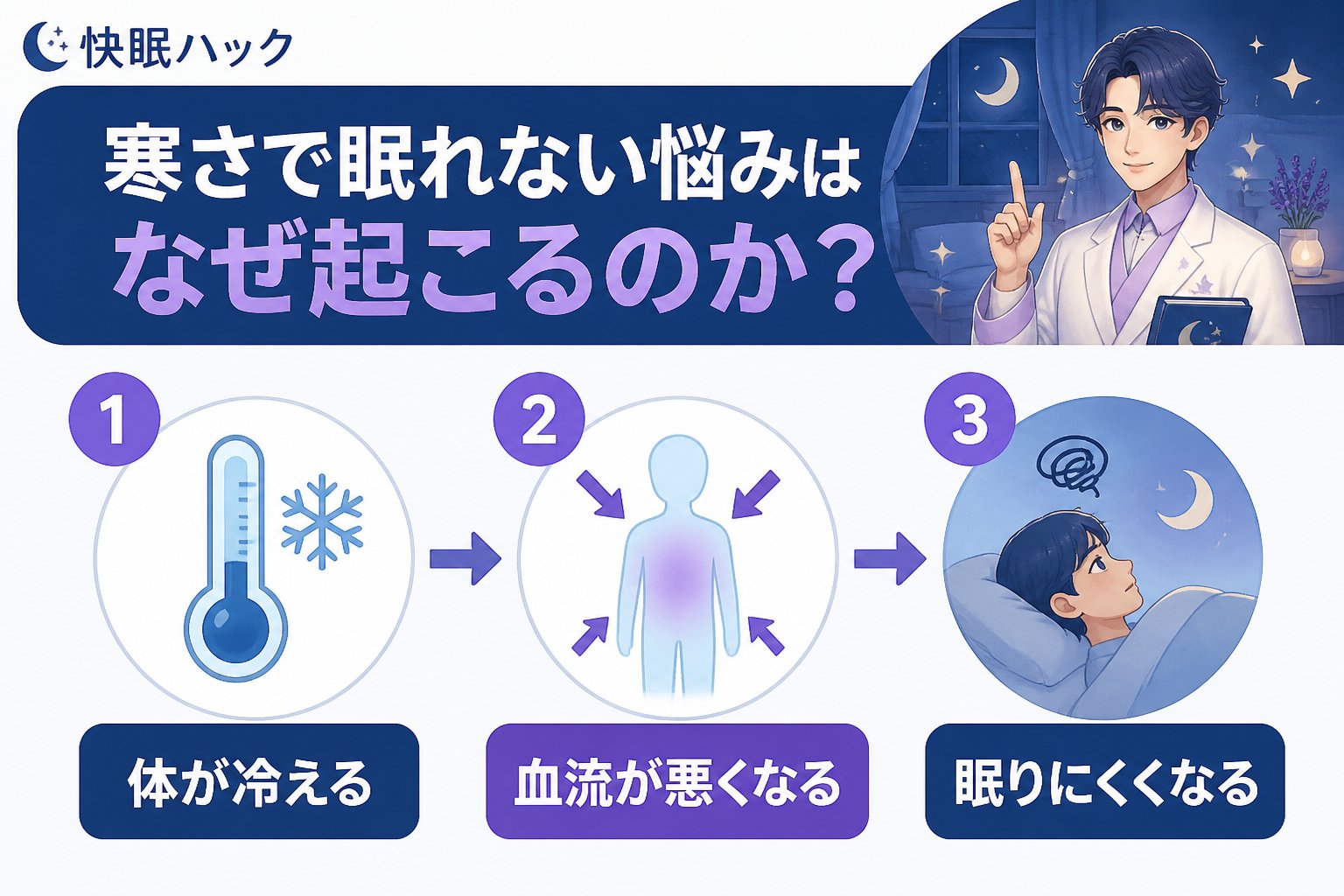 寝具 寒さで眠れない悩みはなぜ起こるのか?