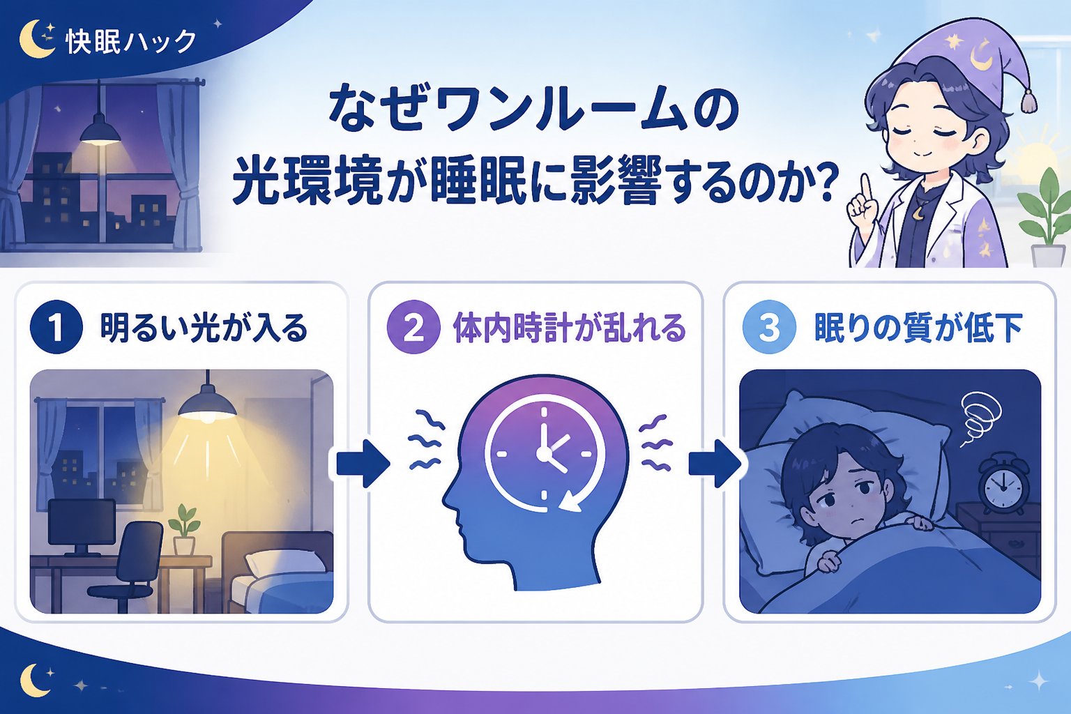 睡眠改善 なぜワンルームの光環境が睡眠に影響するのか?