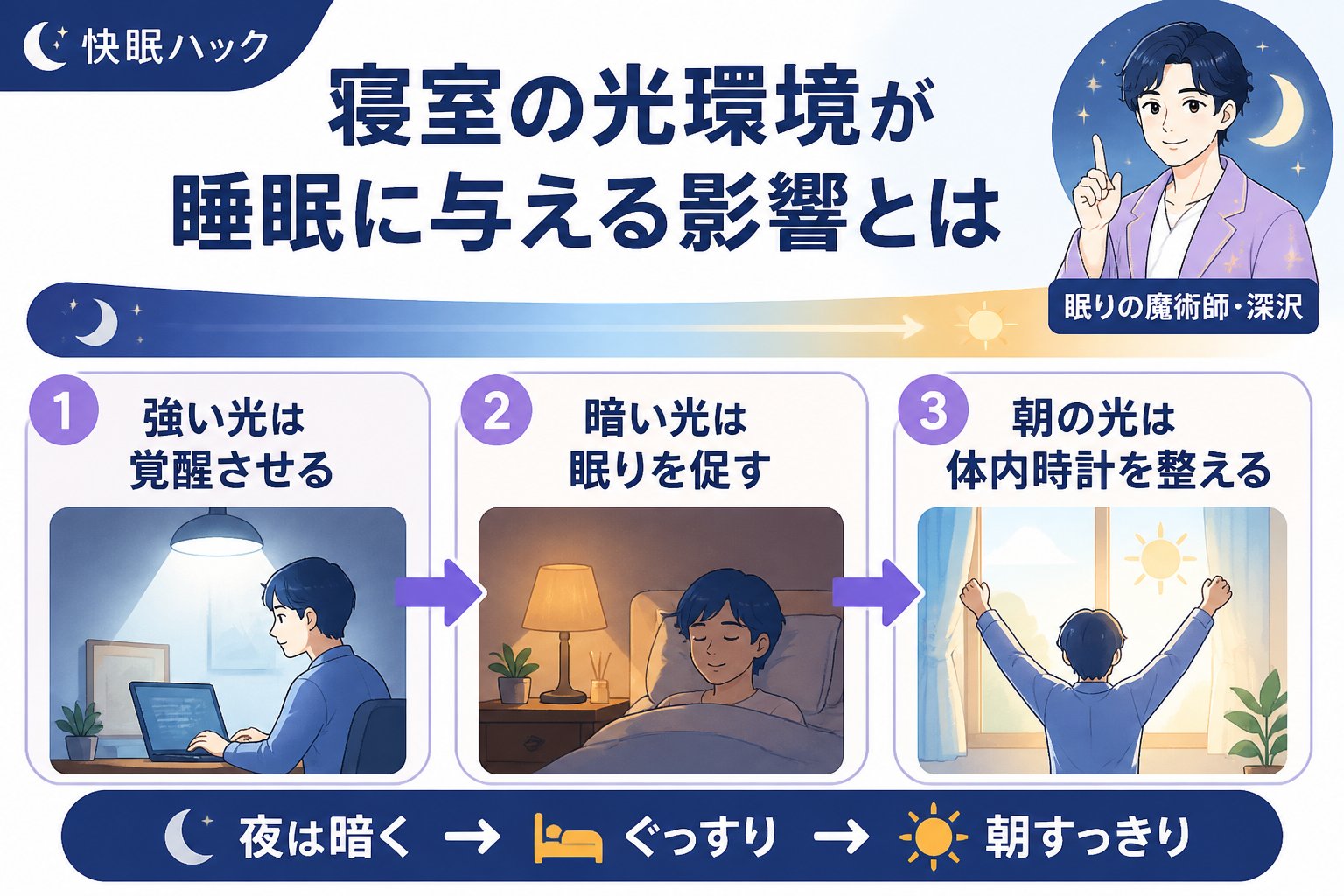 睡眠改善 寝室の光環境が睡眠に与える影響とは