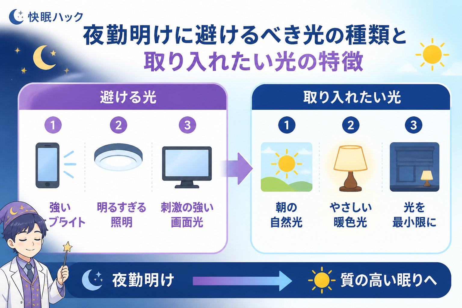 睡眠改善 夜勤明けに避けるべき光の種類と取り入れたい光の特徴