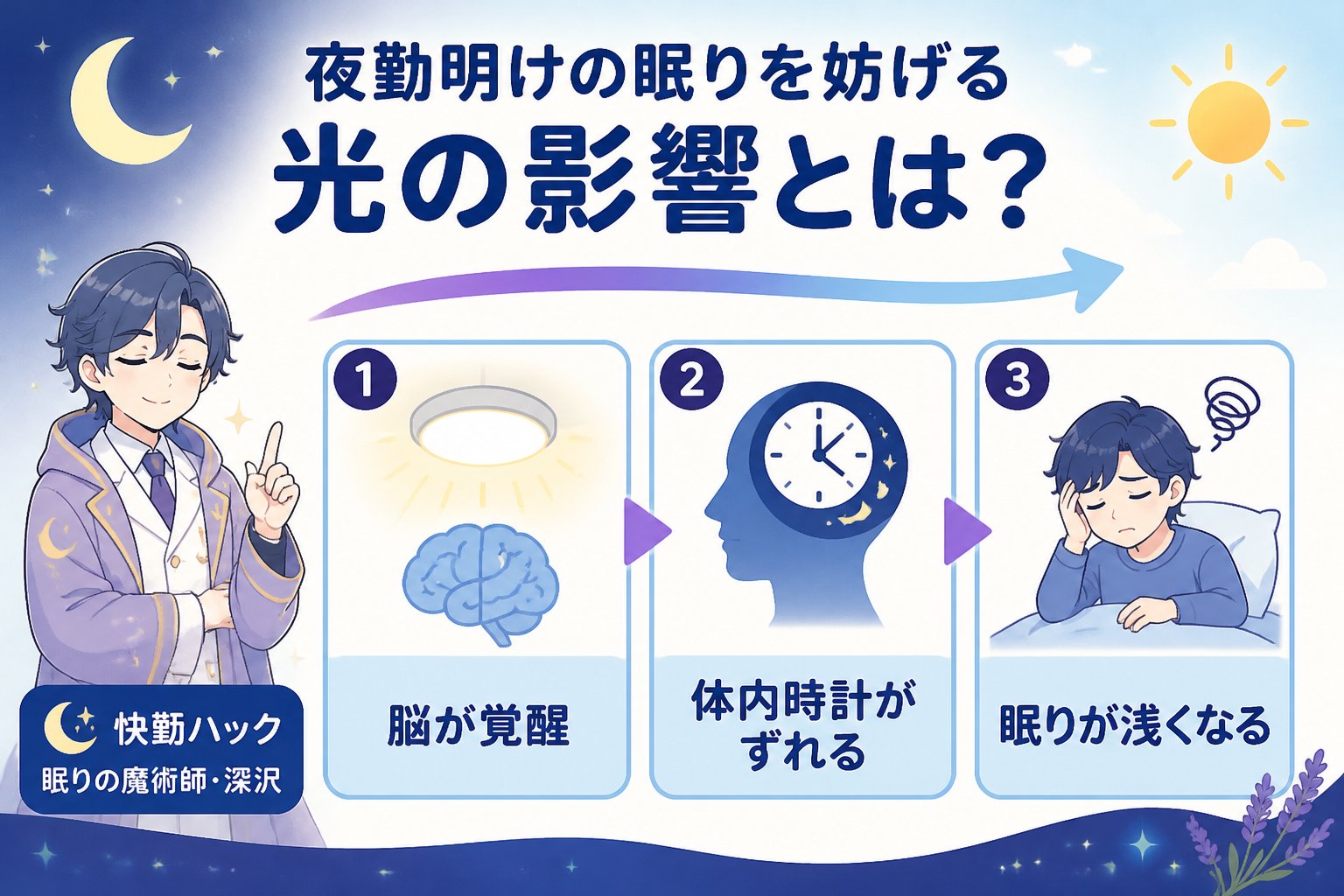睡眠改善 夜勤明けの眠りを妨げる光の影響とは?