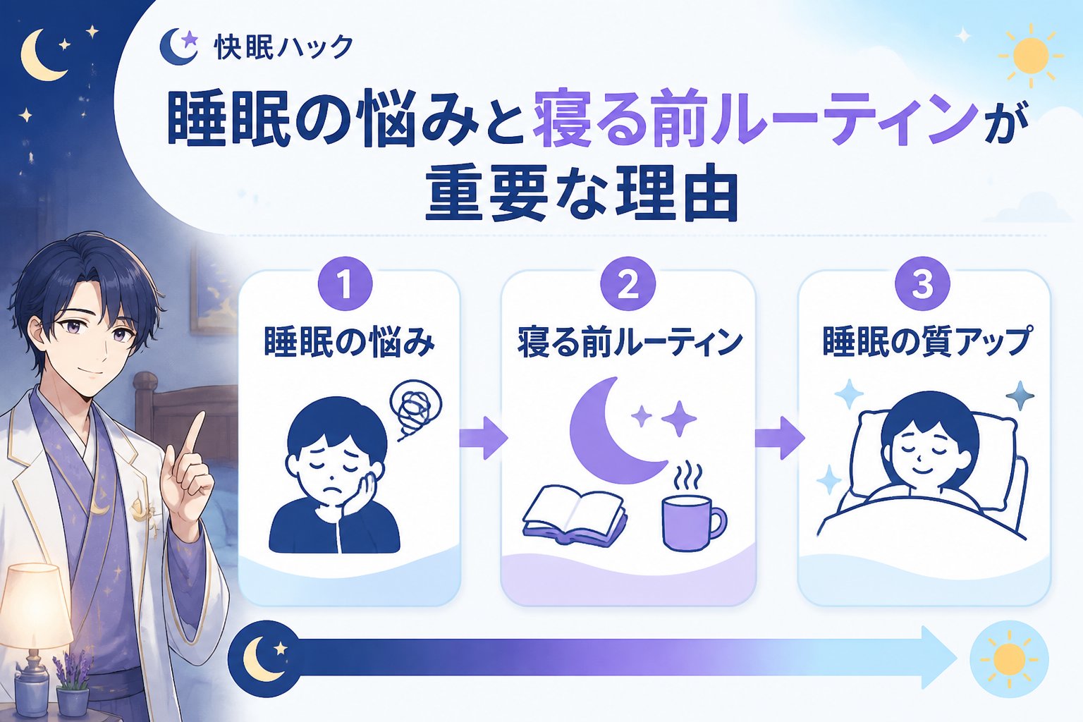 快眠グッズ 睡眠の悩みと寝る前ルーティンが重要な理由