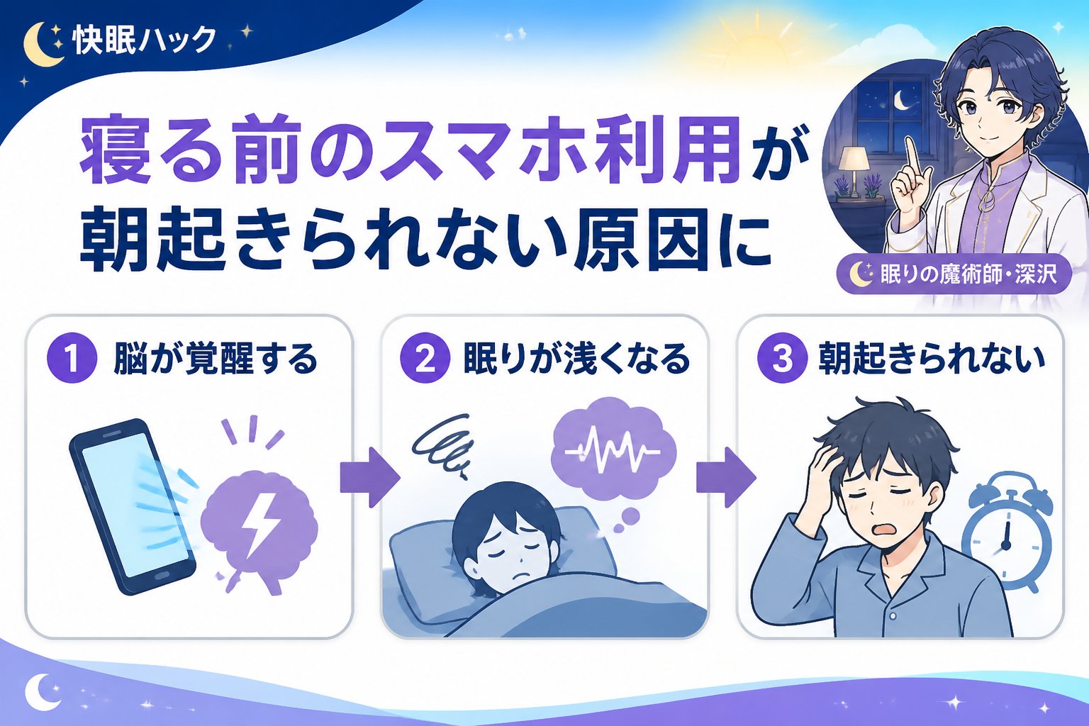 快眠グッズ 寝る前のスマホ利用が朝起きられない社会人や学生に及ぼす影響