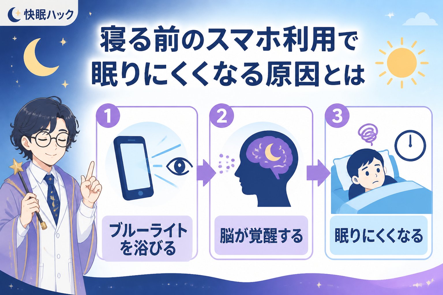快眠グッズ 寝る前のスマホ利用で眠りにくくなる原因とは