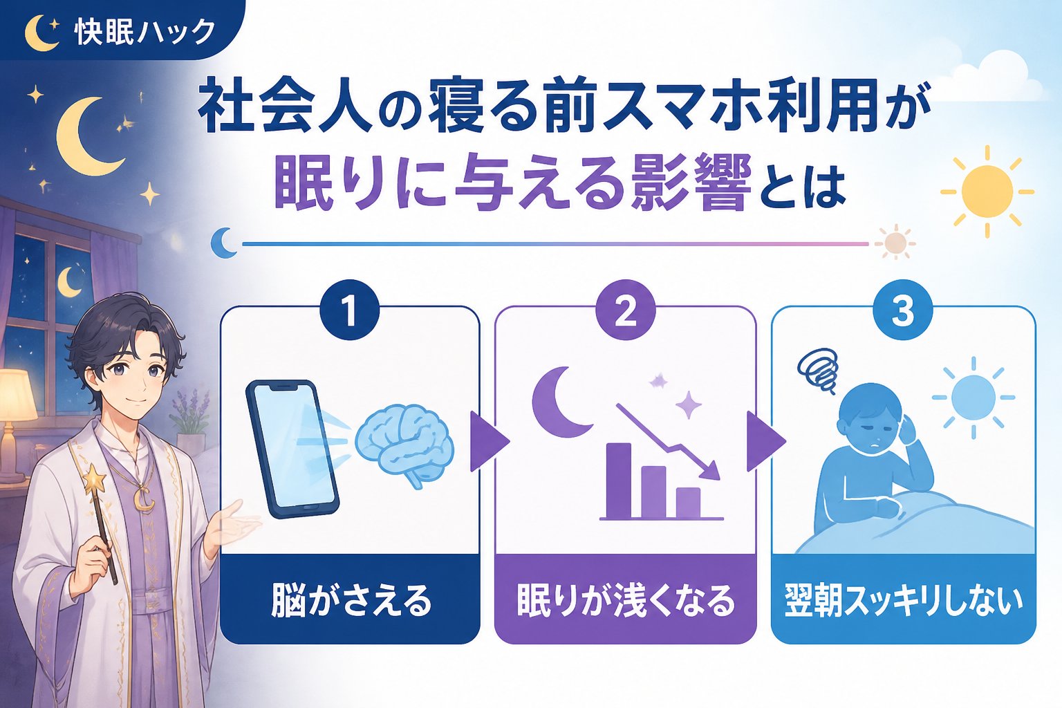 快眠グッズ 社会人の寝る前スマホ利用が眠りに与える影響とは