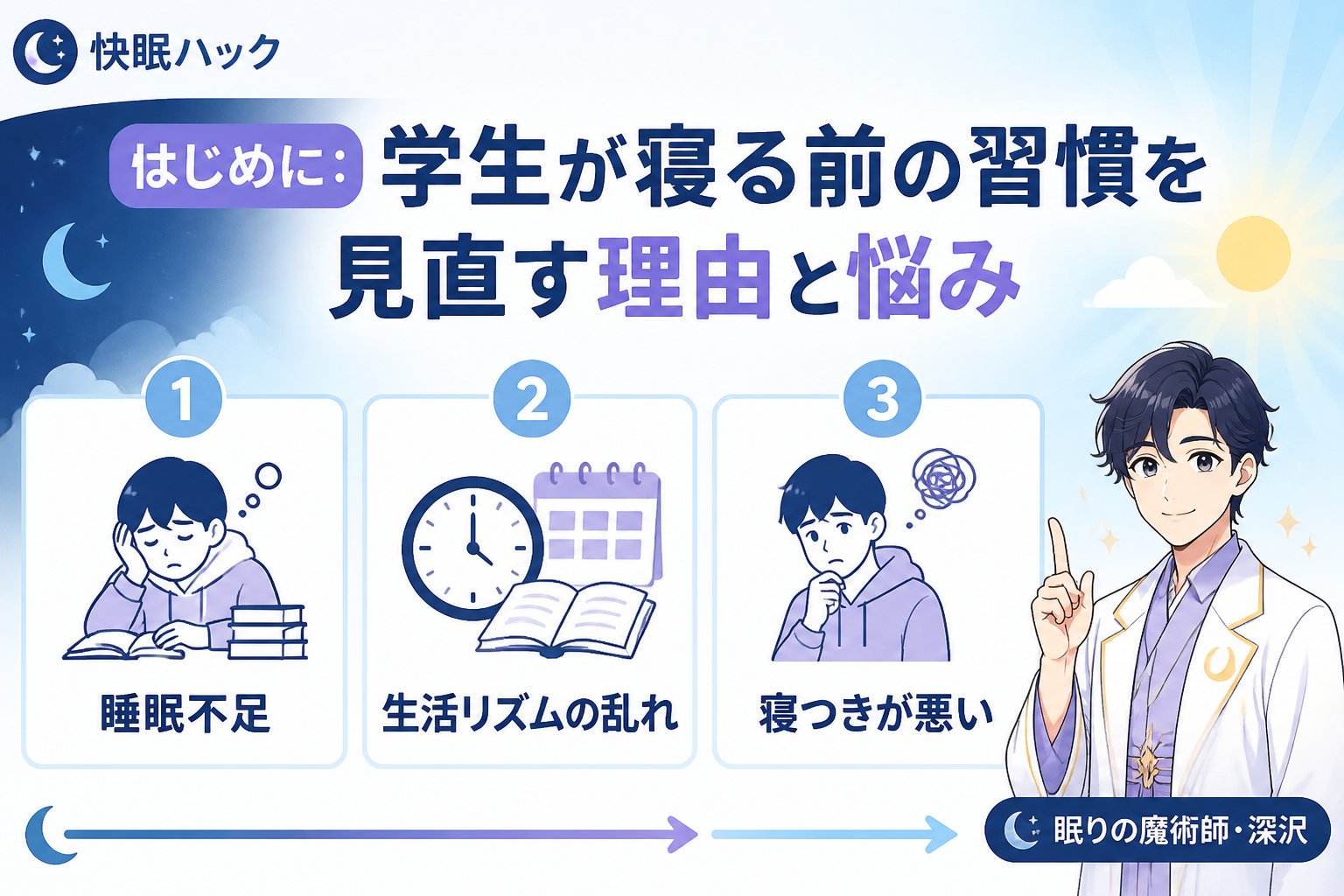 快眠グッズ はじめに：学生が寝る前の習慣を見直す理由と悩み