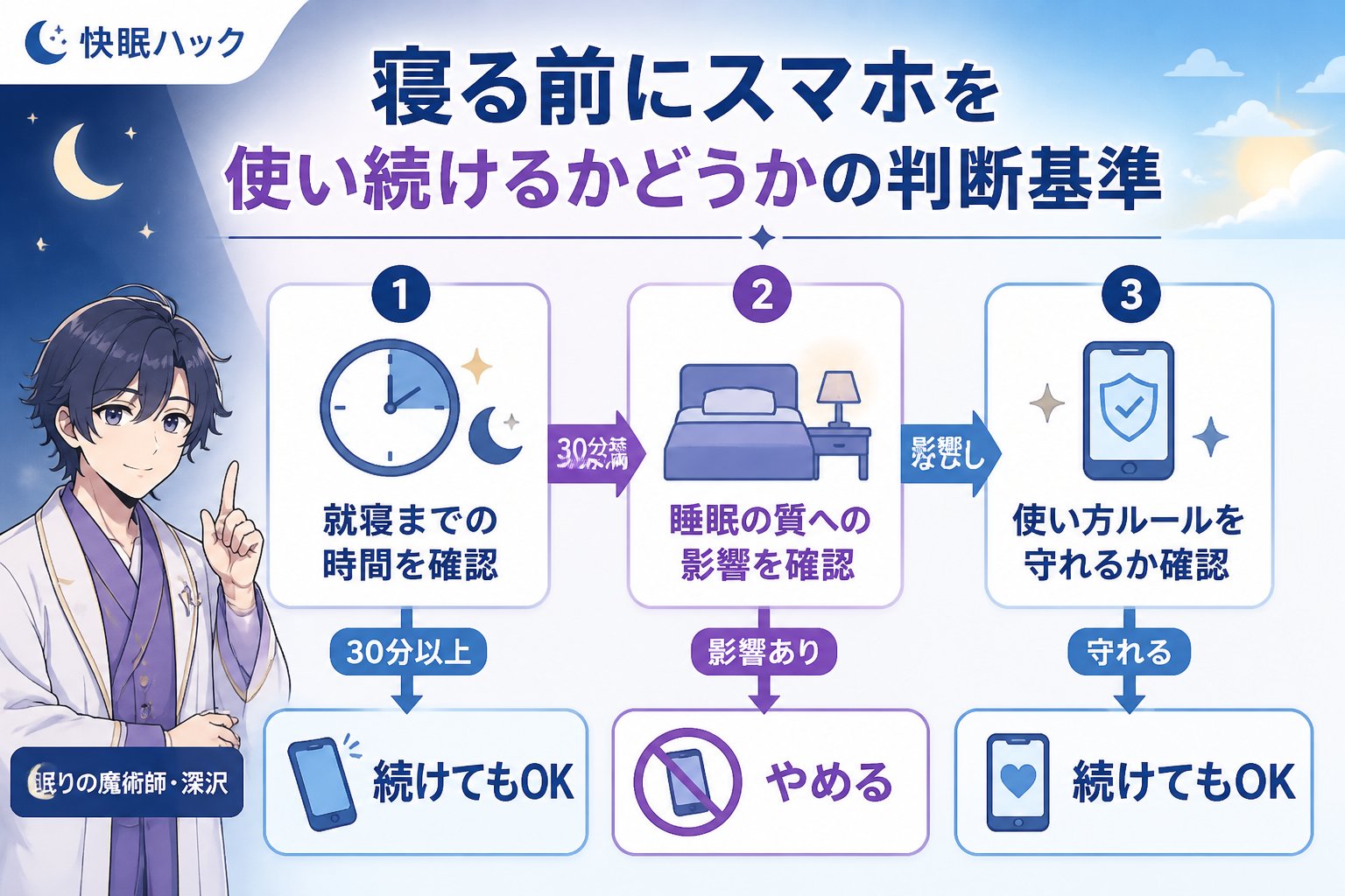 快眠グッズ 寝る前にスマホを使い続けるかどうかの判断基準