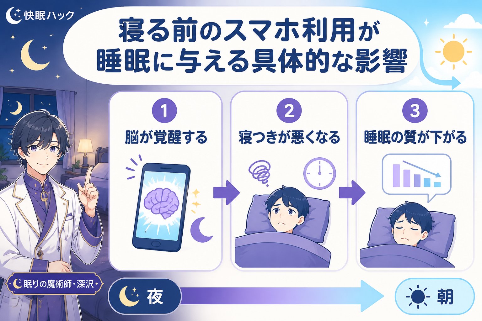 快眠グッズ 寝る前のスマホ利用が睡眠に与える具体的な影響