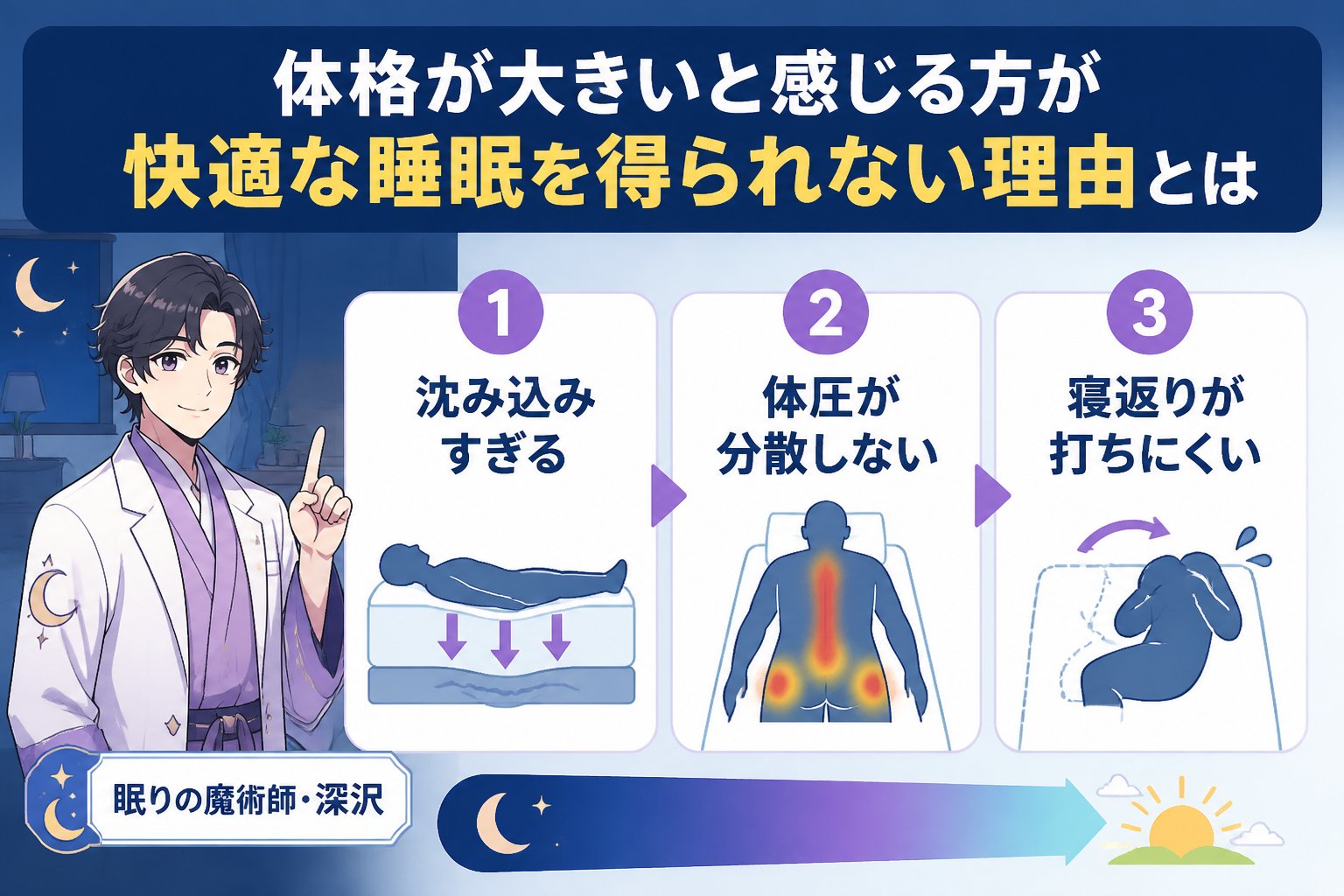 マットレス 体格が大きいと感じる方が快適な睡眠を得られない理由とは