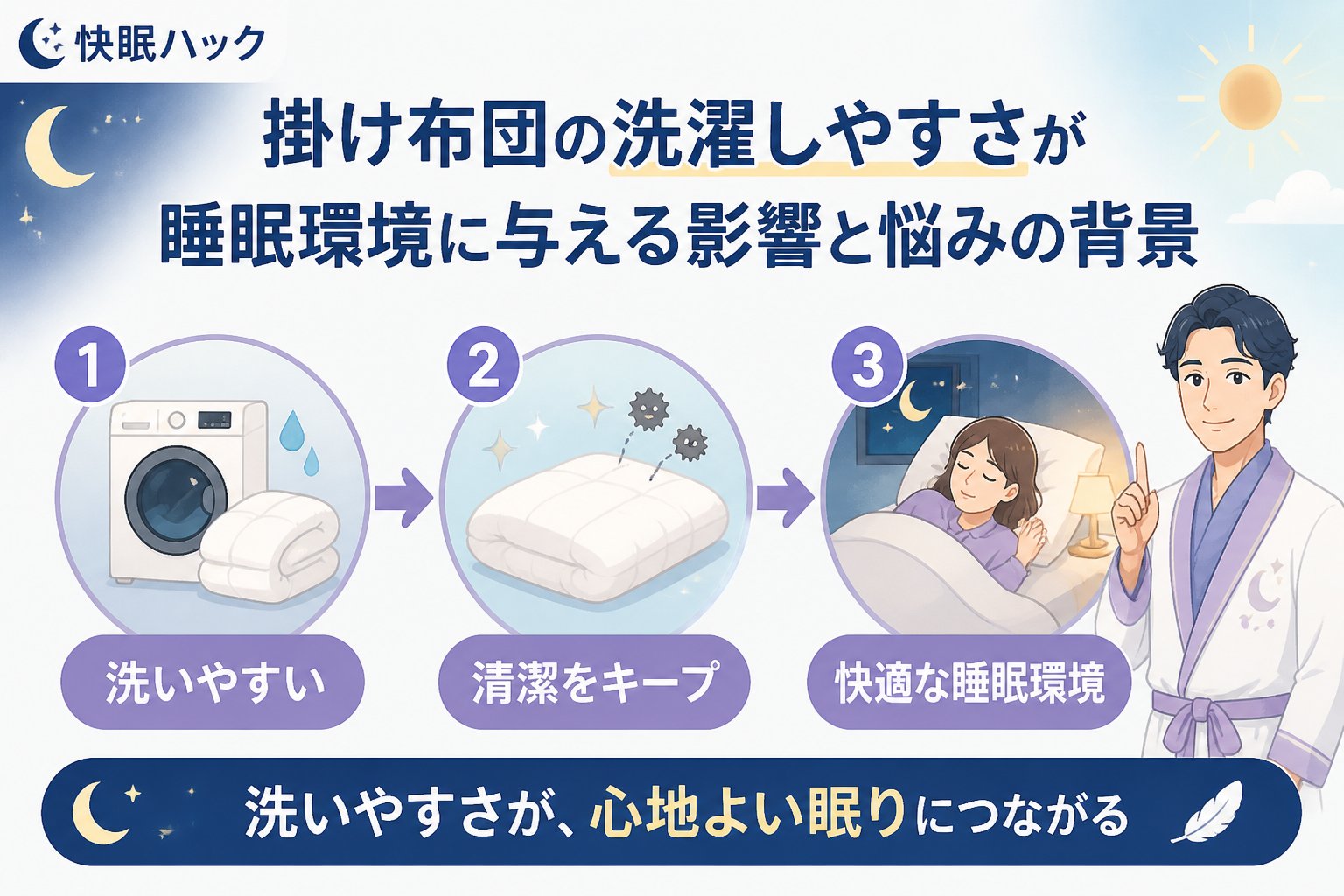 寝具 掛け布団の洗濯しやすさが睡眠環境に与える影響と悩みの背景