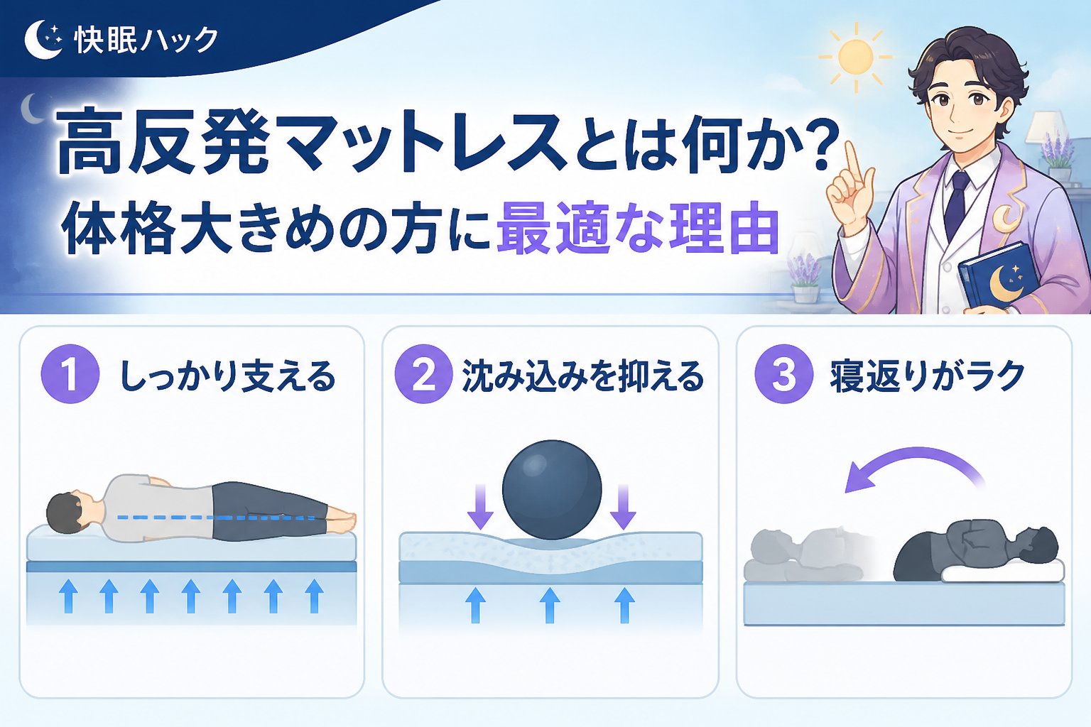 マットレス 高反発マットレスとは何か?体格大きめの方に最適な理由